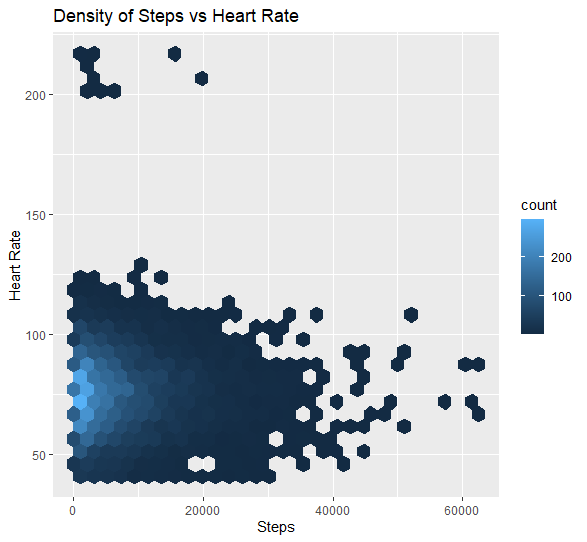Public Health Policy Analysis